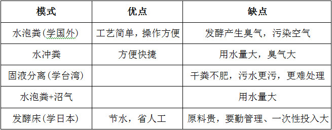 “首届电子游艺网站
污水处理和废弃资源利用技术论坛”长沙召开，哪种环保模式最受欢迎?