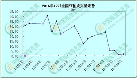 豆粕行情继续看多？先等等吧