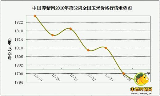 一周综述：消费渐入高峰，猪价再涨空间有多大？