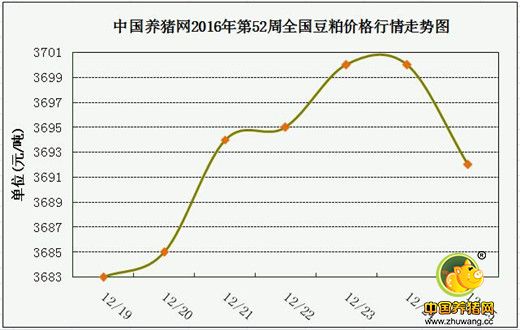 一周综述：消费渐入高峰，猪价再涨空间有多大？