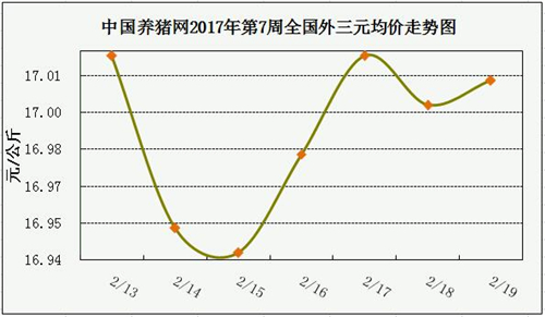 一周综述：猪价维稳一周，集中消费恢复将迎来利好
