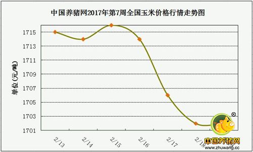 一周综述：猪价维稳一周，集中消费恢复将迎来利好