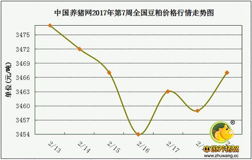 一周综述：猪价维稳一周，集中消费恢复将迎来利好