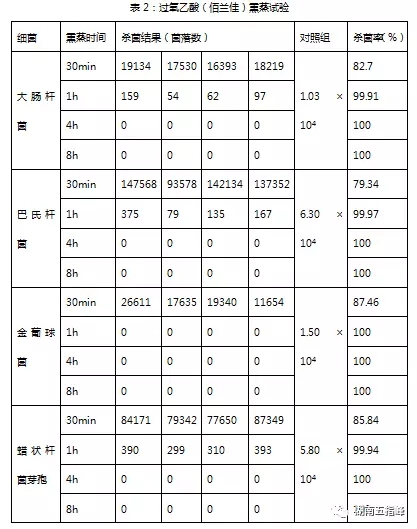 【养殖场熏蒸推荐】三种常用熏蒸消毒方法杀菌效能比较