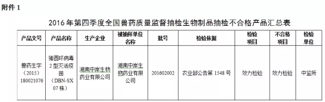小心！这七家兽药企业已被农业部重点监控