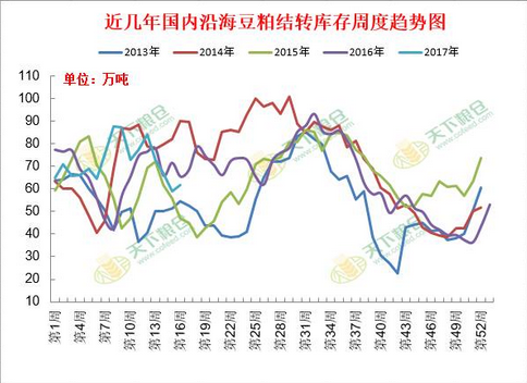 美豆连跌两日，豆粕价格新一轮跌势要重启了吗？