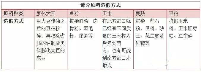 饲料作假手法最新解读：饲料检测还靠不靠谱，众多养殖户被坑骗