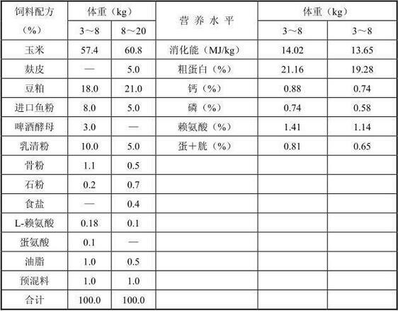 农村事｜各个阶段猪饲料的详细配方，拿走不谢