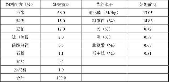 农村事｜各个阶段猪饲料的详细配方，拿走不谢