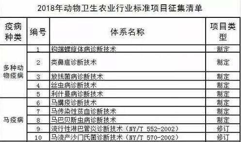 农业部通报2017年第二期兽药质量监督抽检情况