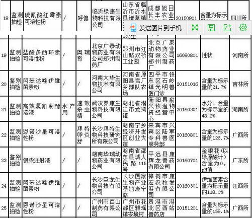农业部通报2017年第二期兽药质量监督抽检情况