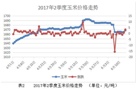 玉米拍卖投放量拦腰砍！未来行情不容乐观