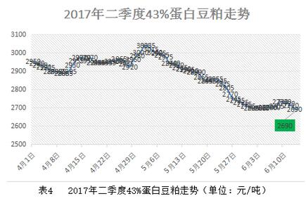 玉米拍卖投放量拦腰砍！未来行情不容乐观
