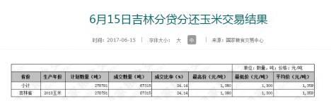 玉米现货市场利好因素发酵 你要的价格上涨契机来了