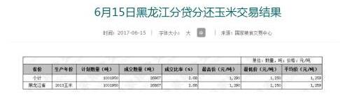 玉米现货市场利好因素发酵 你要的价格上涨契机来了