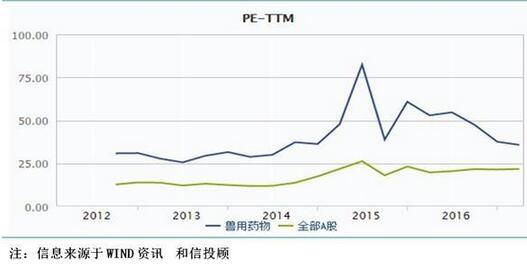 兽药行业——产业集中度有待提升