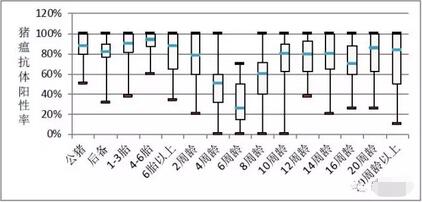 2017第一季度CSFV的主要问题是它?!