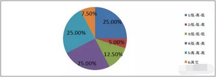 2017第一季度CSFV的主要问题是它?!