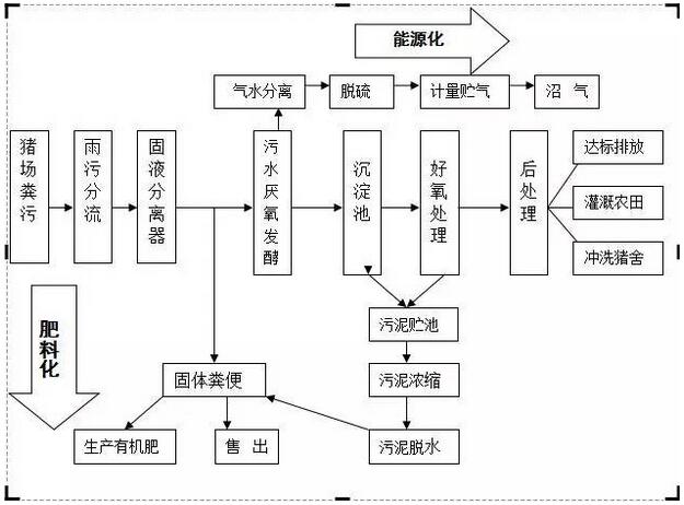这样养猪，既不担心电子游艺网站
被拆迁，又能赚得额外“大红包”