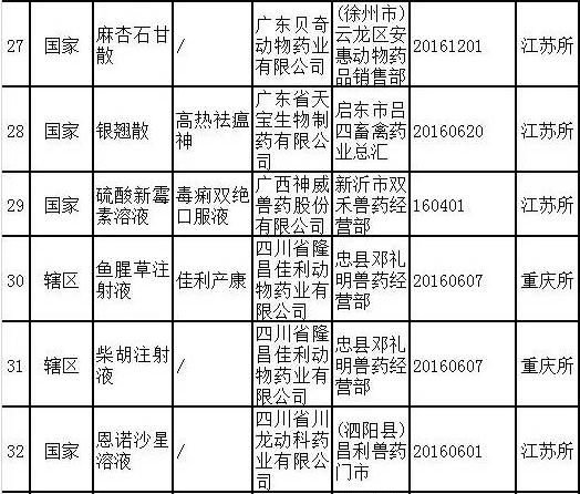 农业部组织开展2017年第六批假兽药查处活动
