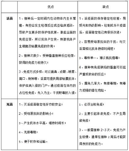 疫苗市场调查：类型多样，“死苗”“活苗”各有所长