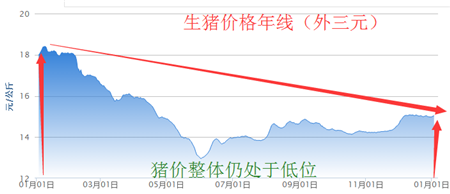 　　各省市猪价涨跌表出现恐怖讯号，养猪户需警惕