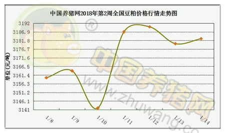 一周综述：逢节必跌诅咒难破 安排出栏时尽量规避风险