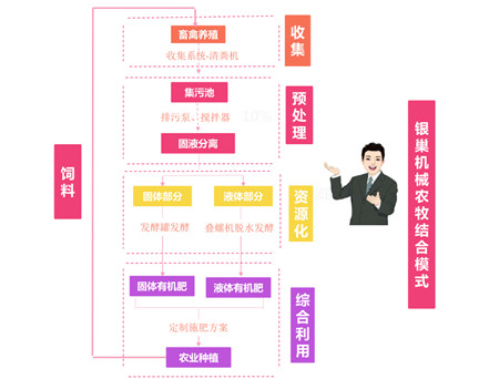 绿色环保奖——青岛银巢机械有限公司