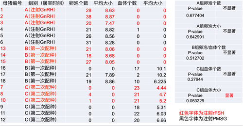 中国畜牧兽医学会动物繁殖学分会副理事长张守全先生