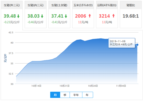 猪价“崩盘”是早有预谋？甚至还有较大下跌空间？