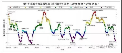 四周批次化生产在规模电子游艺网站
的实际应用(1)