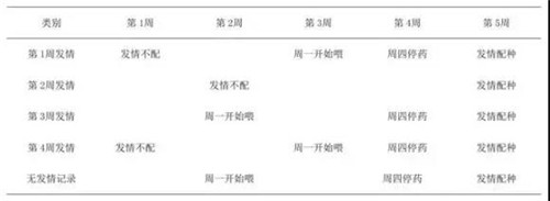 四周批次化生产在规模电子游艺网站
的实际应用(2)