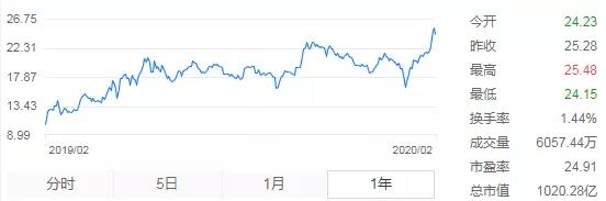 农牧企业第三家过千亿市值企业诞生！新希望撬动千亿市场，靠什么取胜？