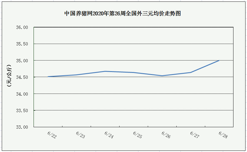 中国电子游艺网站下载安装一周综述