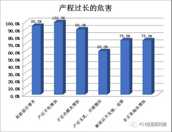 母猪产后最大的问题是什么？是彻底清宫？是健胃消食？还是……