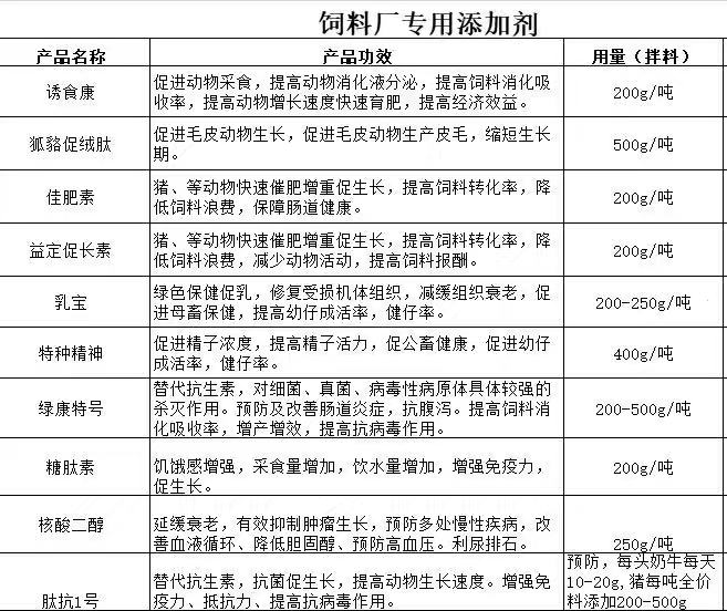 饲料添加剂 