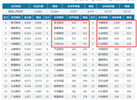 这才是生猪期货下跌的深层次原因：保民生，稳价格！