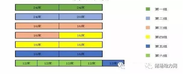 某个体电子游艺网站
批次化生产方案分享!