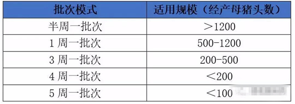 电子游艺网站
批次化生产的优势与基本数据“傻瓜式”计算（一）