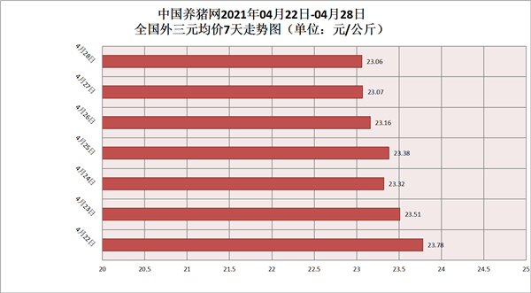 电子游艺平台价格一动不动，还是说是暴风雨前的宁静，所有分析都要面对结果了！