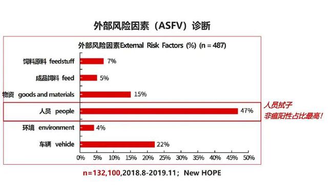养电子游艺网站
人员洗消三大阻病源的关键点在哪？