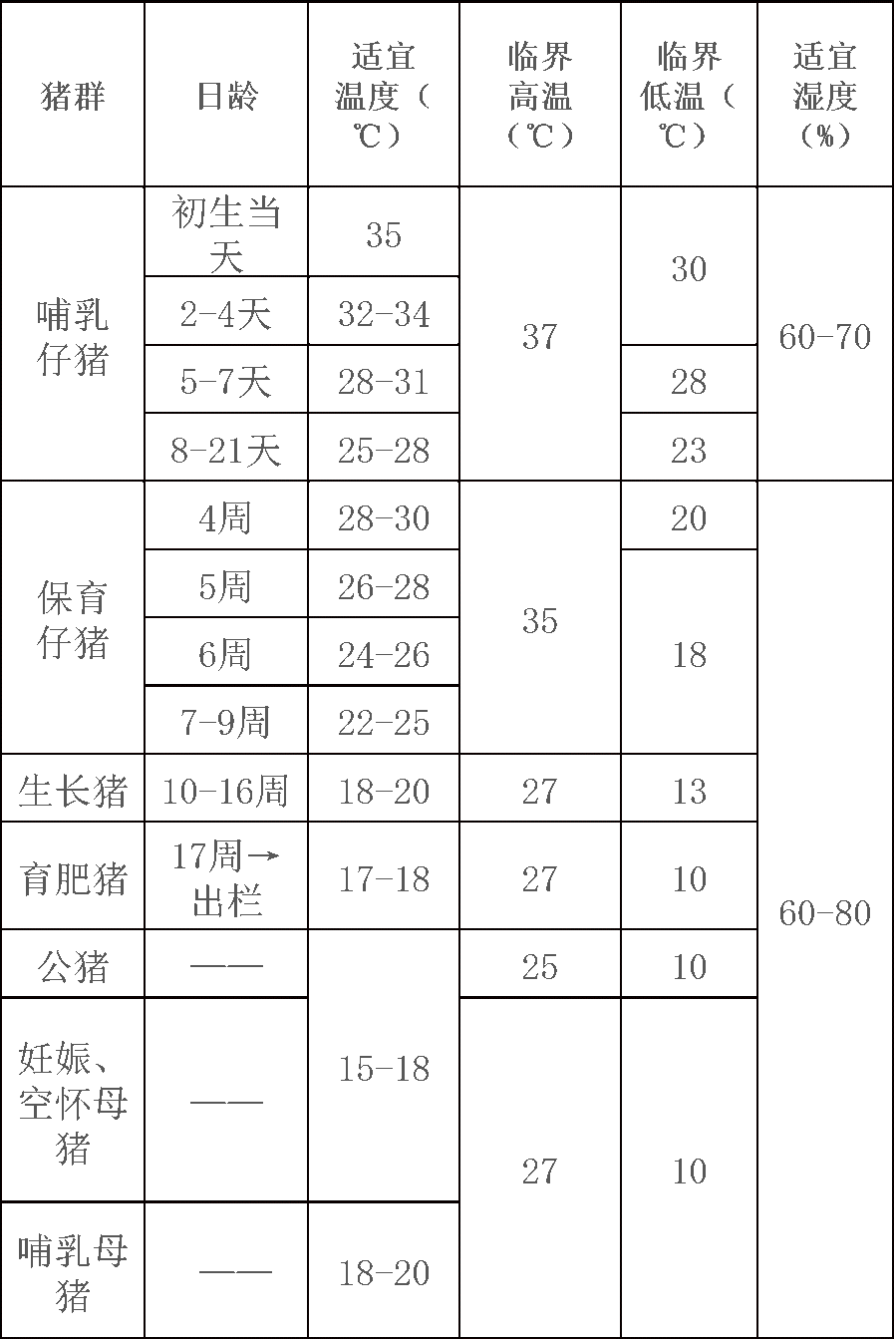 养猪三伏入暑期，谨防猪群热应激