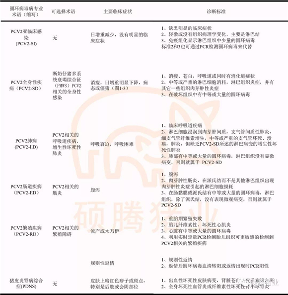 电子游艺网站
如何判别是否存在圆环问题？详见猪圆环病毒病临床表现和诊断