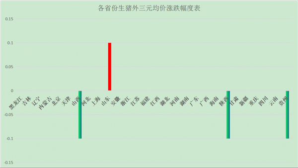 最新政策：新冠疫情下“扩大鲜活农产品收购”！一些地区限冻品交易