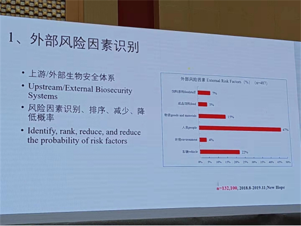 识别风险因素及不断的认知