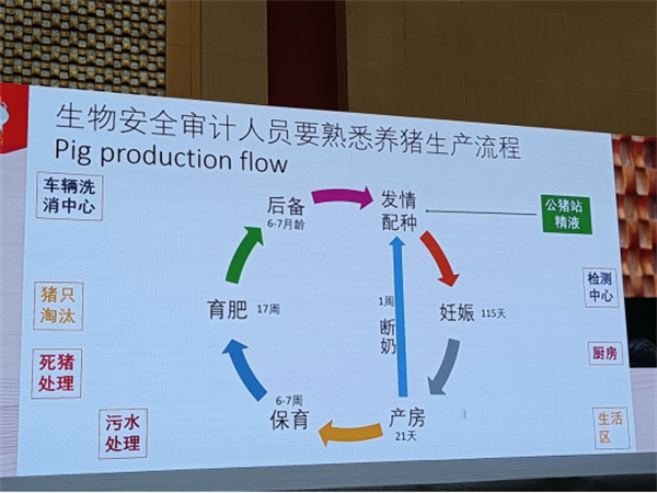 严格执行日常生物安全审计