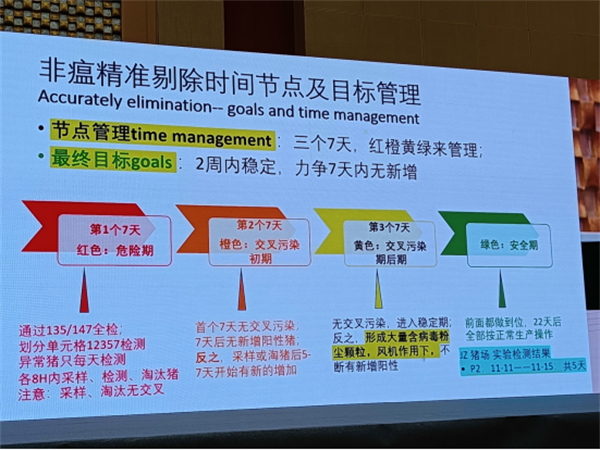 非瘟精准剔除时间节点和目标管理”执行精准剔除方案