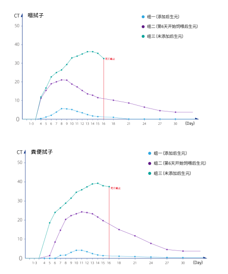 铁兰32：通过“后生元”技术进行黏膜免疫构建多重保护屏障，从而阻断非洲猪瘟感染研究分析