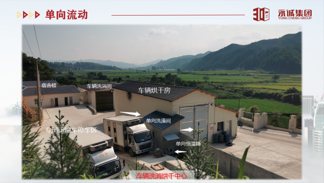 规模化电子游艺网站
建设（下）- 生物安全的应用