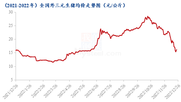 5个因素助力猪价行情攀升！后续有望爆发上涨吗？